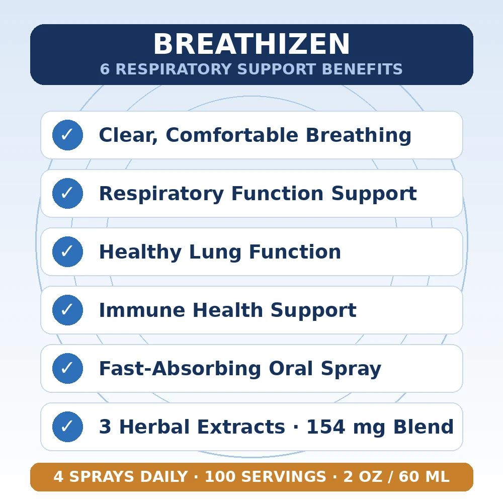Breathizen benefits infographic — six respiratory support benefits in bottle colours